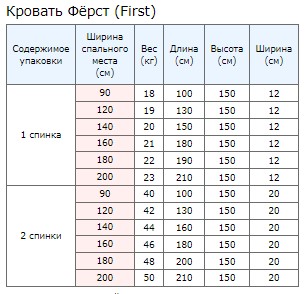 Упаковка 1